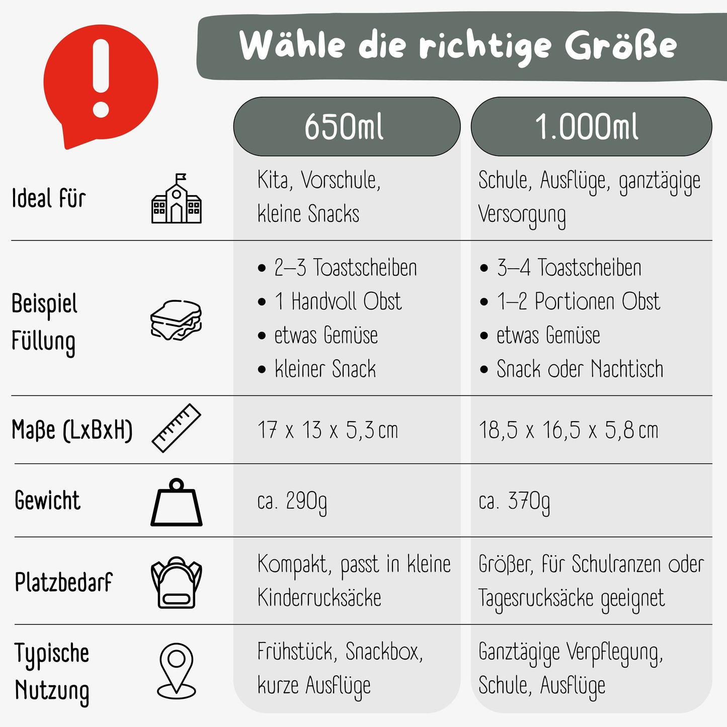 BEARFOOT Brotdose „Traktor Salbei“