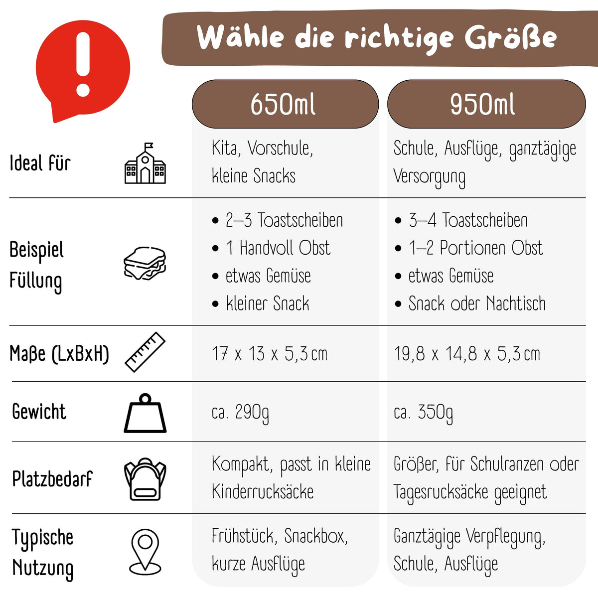 BEARFOOT Brotdose mit Fächern